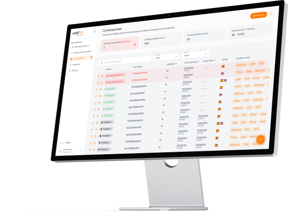 Chatbot dashboard